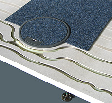 Thermosysteme Thermosysteme